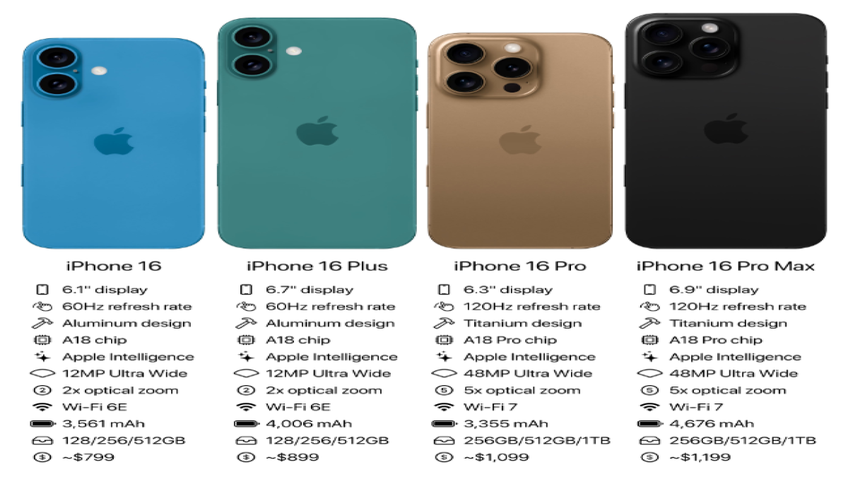 Bocoran Terbaru iPhone 16 Series, Ada Kenaikan Harga dan Spesifikasi Baru Terungkap!