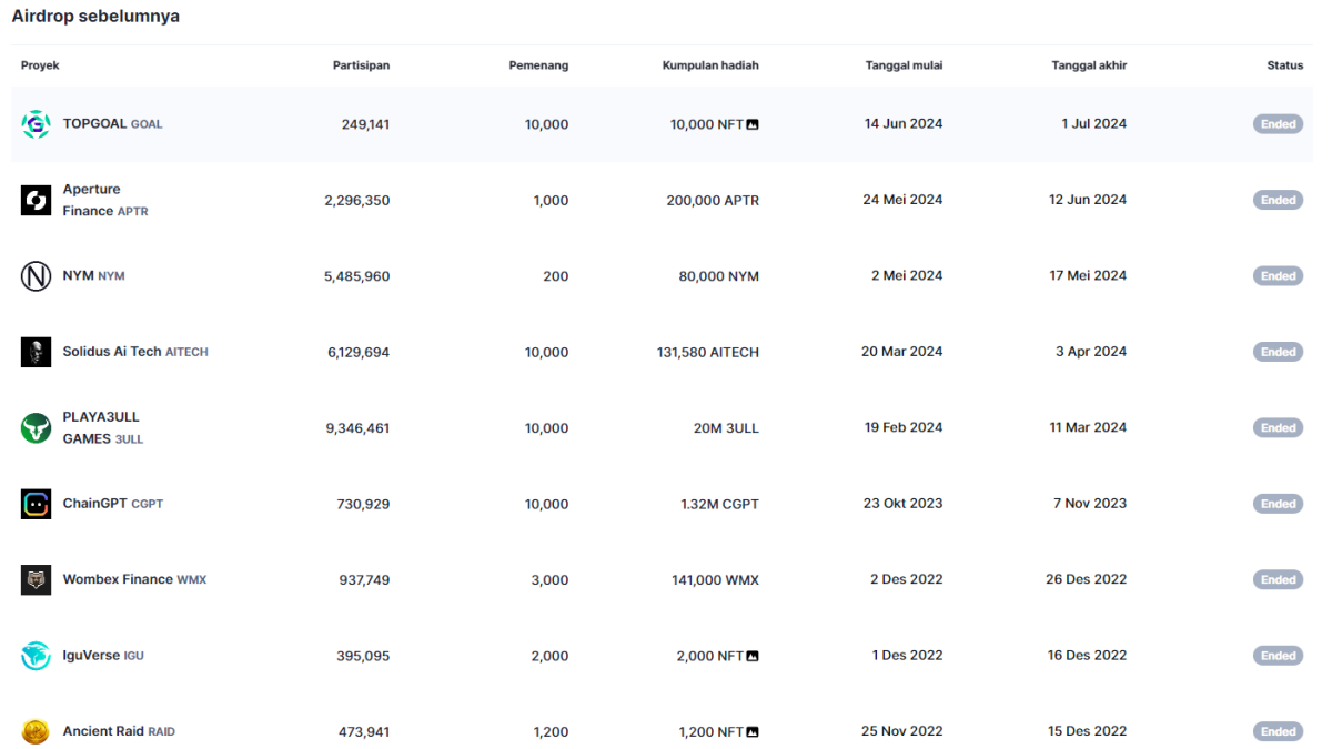 Apa Itu Airdrop di Telegram dan Rekomendasinya Bulan September 2024 Gratis