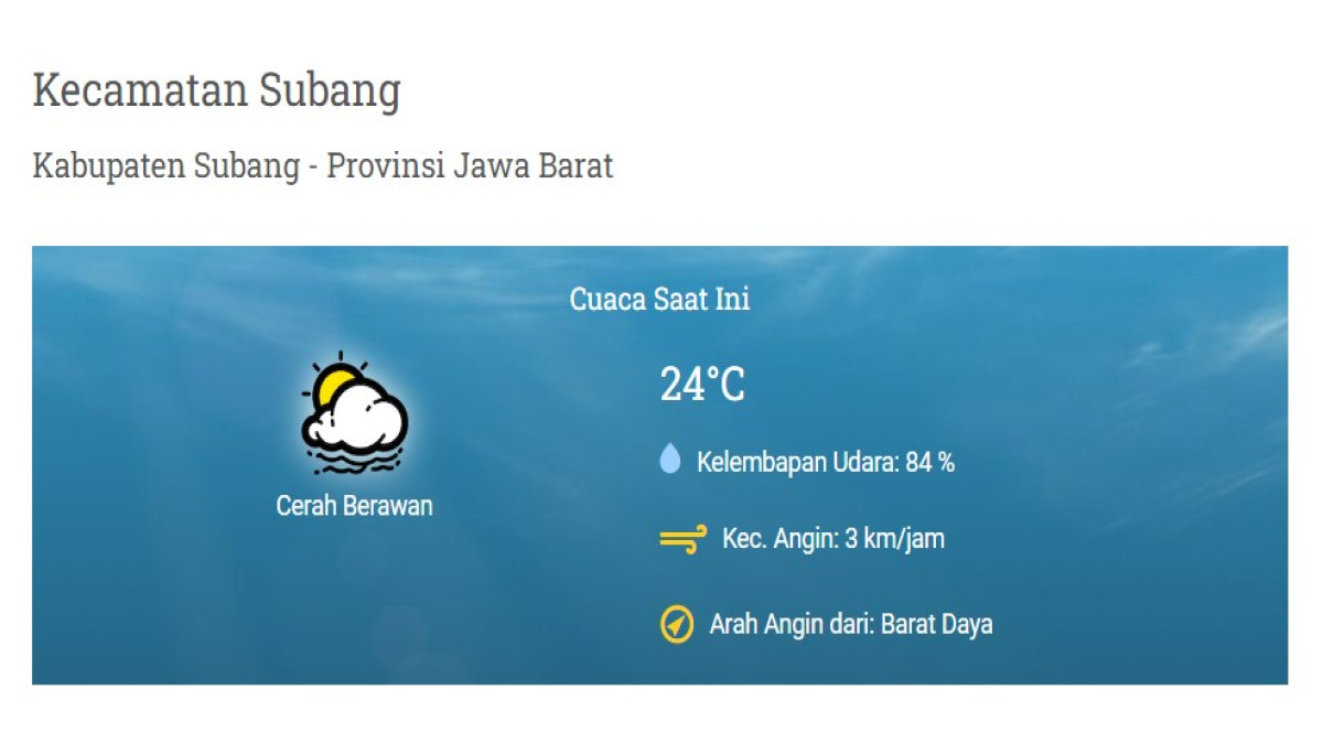 Prakiraan Cuaca Wilayah Kabupaten Subang 13-14 September 2024: Cenderung Cerah Berawan