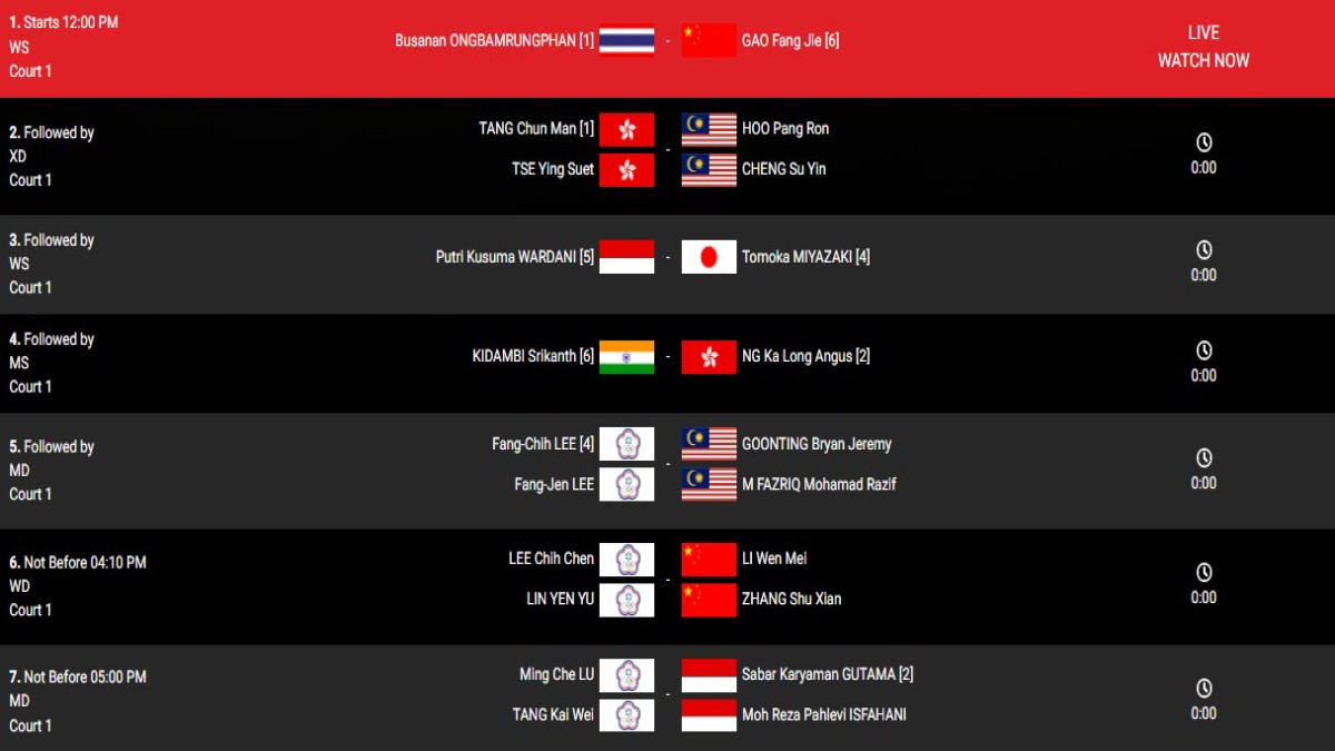 Perempat Final Macau Open 2024: Indonesia Sisakan 4 Wakil untuk Berebut Tiket Semi Final