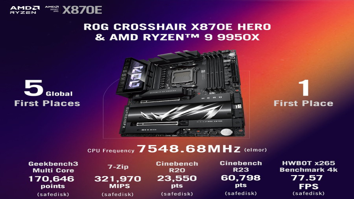 Rekor Baru! AMD Ryzen 9 9950X Capai Kecepatan 7,54GH
