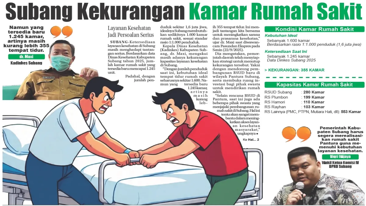 Subang Kekurangan Kamar Rumah Sakit, Layanan Kesehatan Jadi Persoalan Serius