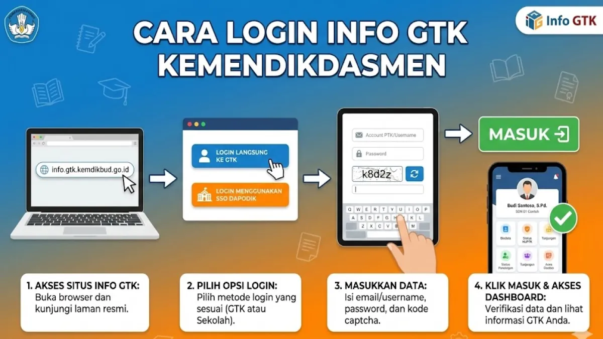Cara Cek Data Guru di Info GTK 2026 Kemendikdasmen Lewat Link Resmi