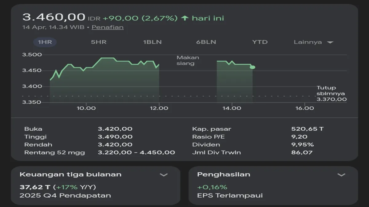 Banyak yang BelumTahu! Ini Cara Menghitung Dividen BBRI Yang Benar!