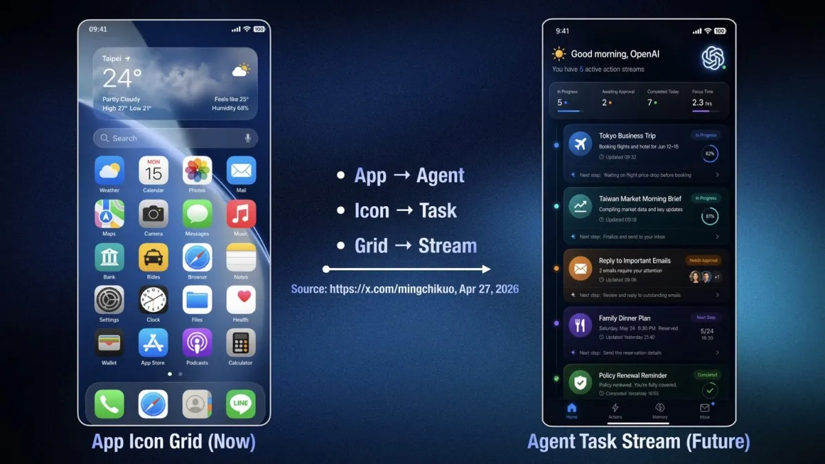 OpenAI Siapkan Smartphone AI Tanpa Aplikasi, Era AI Agent Segera Dimulai?