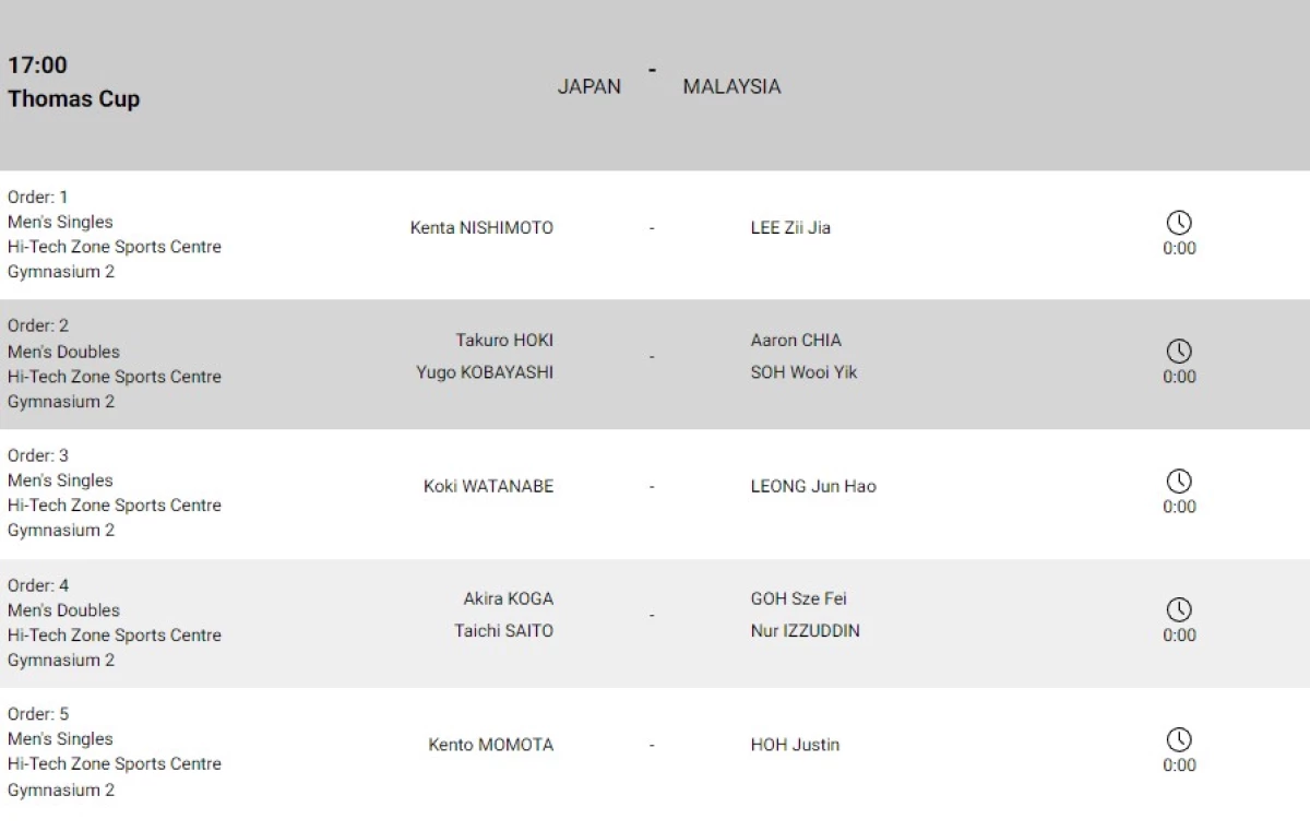 Perempat Final Thomas Cup 2024: 3K Siap Dimainkan dalam Laga Jepang vs Malaysia