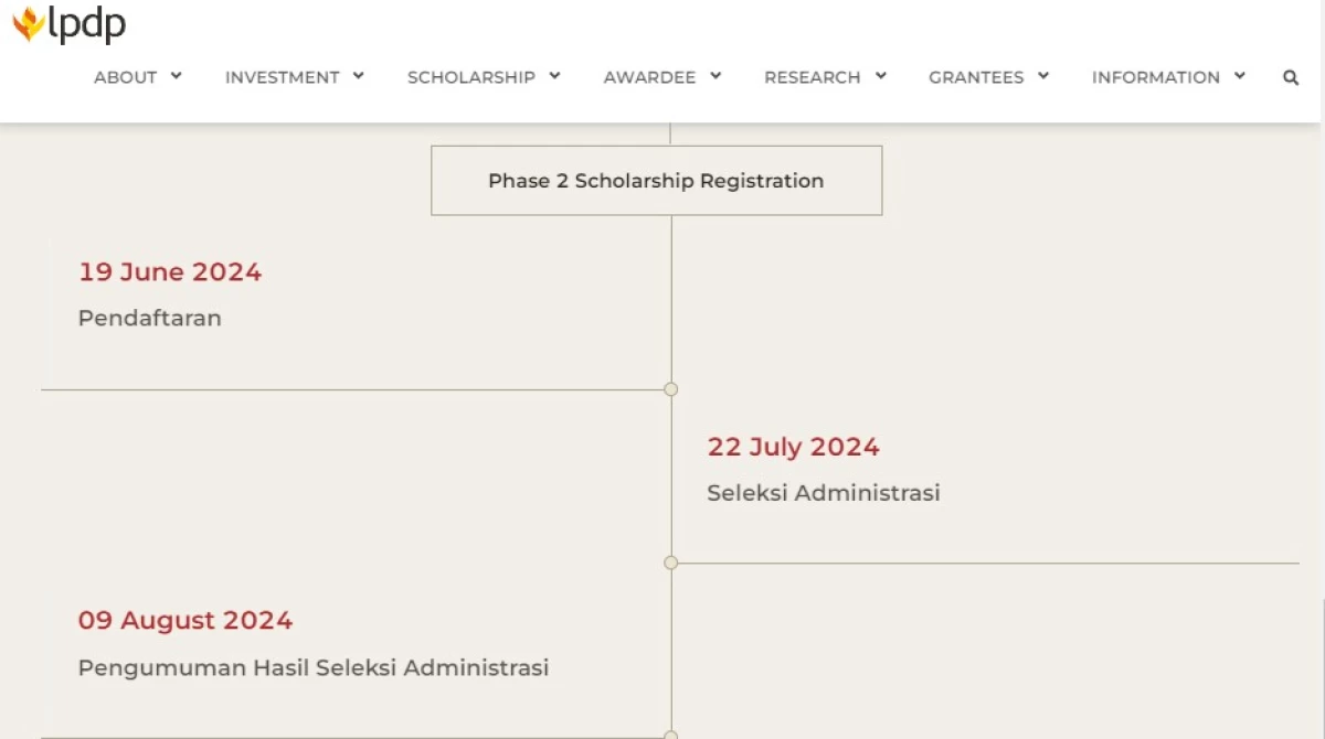 Beikut Dokumen Daftar LPDP 2024 Tahap II yang Harus Dipenuhi, Jangan Sampai Terlewat!