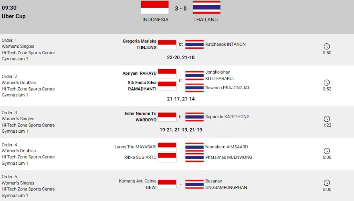 Setelah Penantian Panjang, Akhirnya Indonesia Melesat ke Semifinal Uber Cup 2024