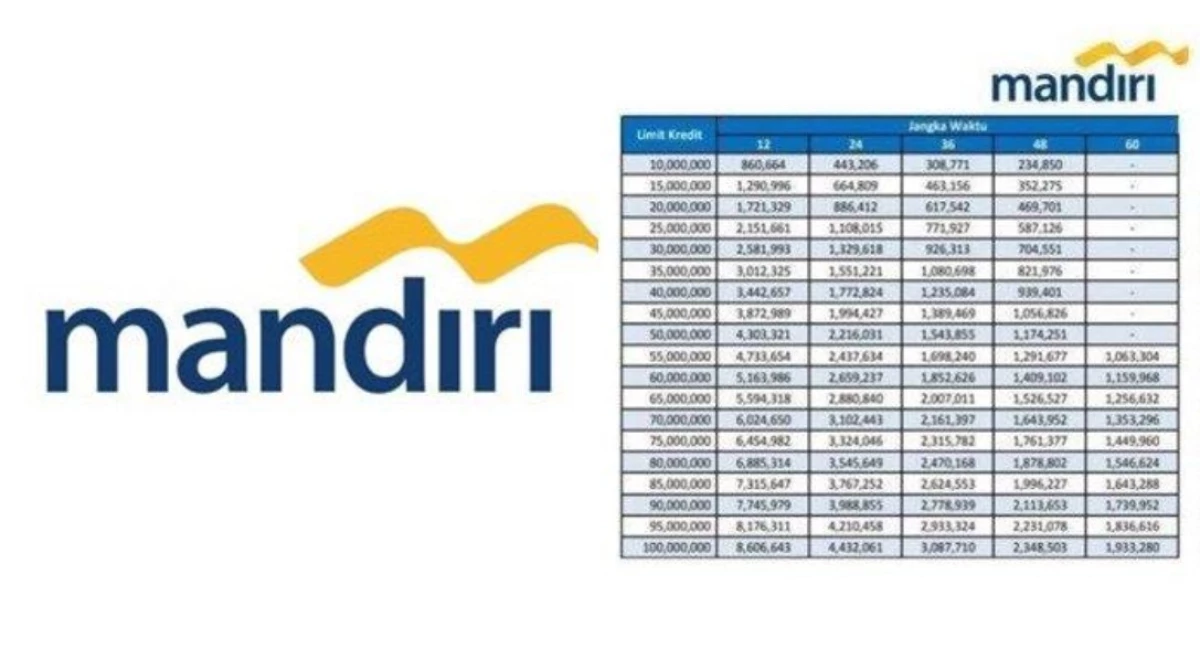 Tabel Angsuran Bank Mandiri Non KUR Terbaru 2024! Cek Disini!