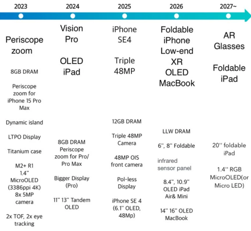 Bocoran Jadwal Rilis iPhone SE 4, Vision Pro Murah, dan iPad Lipat yang Menarik Perhatian