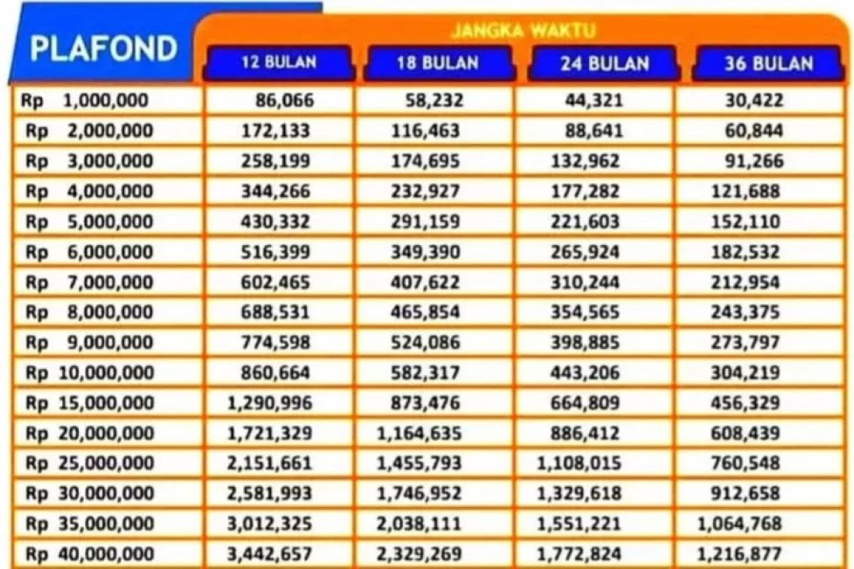 Simulasi KUR BRI 100 Juta: Peluang Modal Usaha yang Menguntungkan!