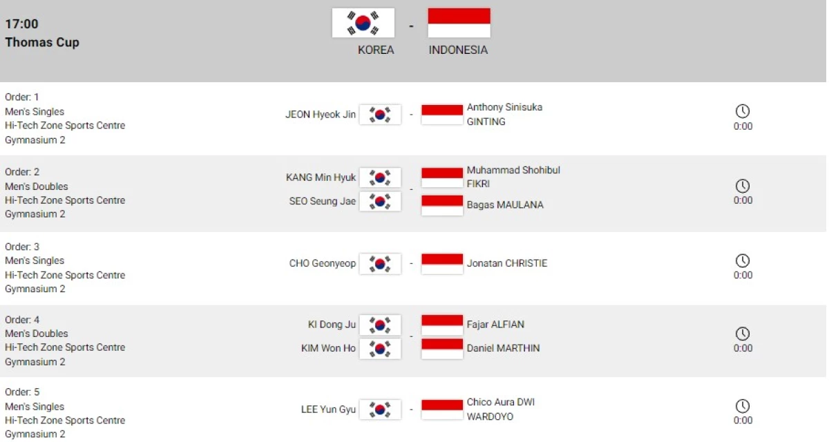 Line Up Perempat Final Thomas Cup 2024: Ada "Pasangan Gado-gado" Indonesia yang Bikin Heboh!