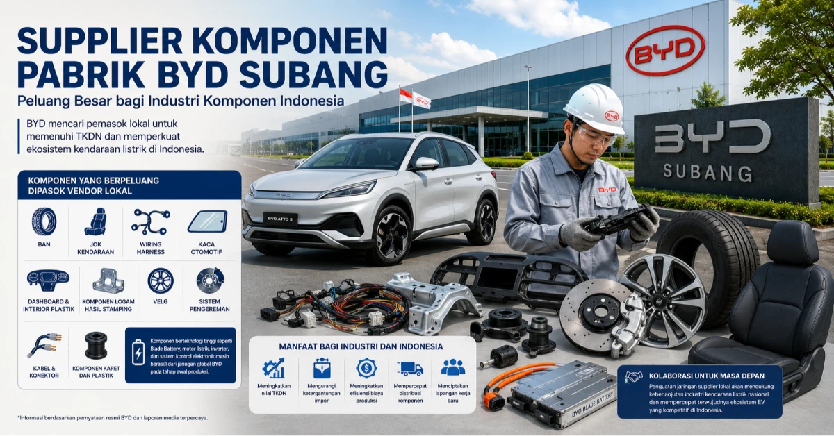 Supplier Komponen Pabrik BYD Subang Mulai Dicari, Ini Peluang bagi Industri Otomotif Indonesia