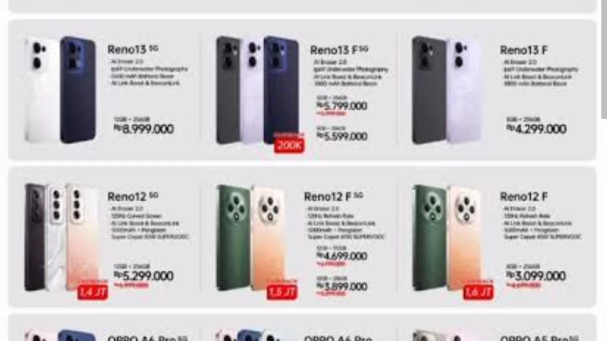 Daftar Konter Hp Terlengkap Subang Tahun 2026 Ada Berapa? Ini Rincian Lokasi dan Pilihan Barangnya
