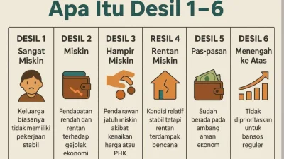 Mau Tahu Masuk Desil Berapa? Ini Cara Cek Desil Kemensos 2026 dengan NIK