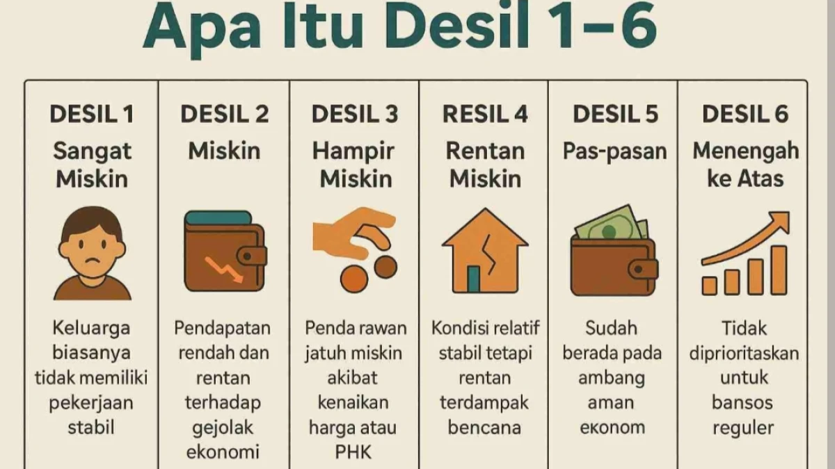 Desil Kemensos Tidak Sesuai? Ini Cara Ubah Desil Kemensos 2026