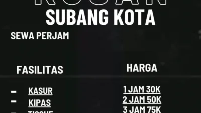 Kosan Murah Pagaden Subang 2026, Ada yang Mulai Rp650 Ribuan? Cek Daftarnya