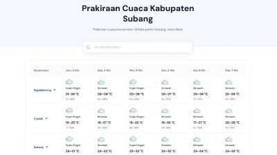 Prakiraan Cuaca Kabupaten Subang Sabtu, 3 Oktober 2026, Cek Disini Infonya