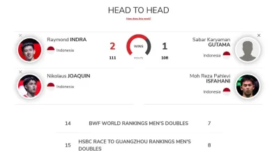 Hari Kedua Babak Pertama French Open 2026: Duel Sesama Indonesia Masih Berlanjut