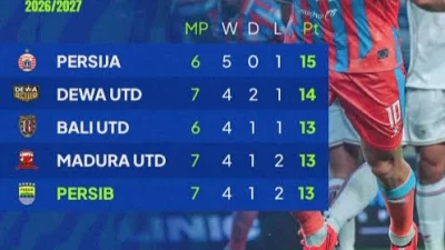 Klasemen Super League 2026/2027 Persib Naik ke Posisi 5