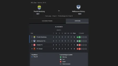 Puncak Grup E Jadi Taruhan, Begini Prediksi Persib vs Melbourne Victory Malam Ini