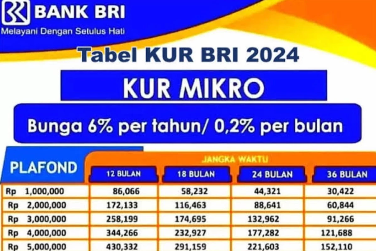 Tabel Angsuran KUR BRI Terbaru 2024! Cek Tabel Angsurannya Disini!