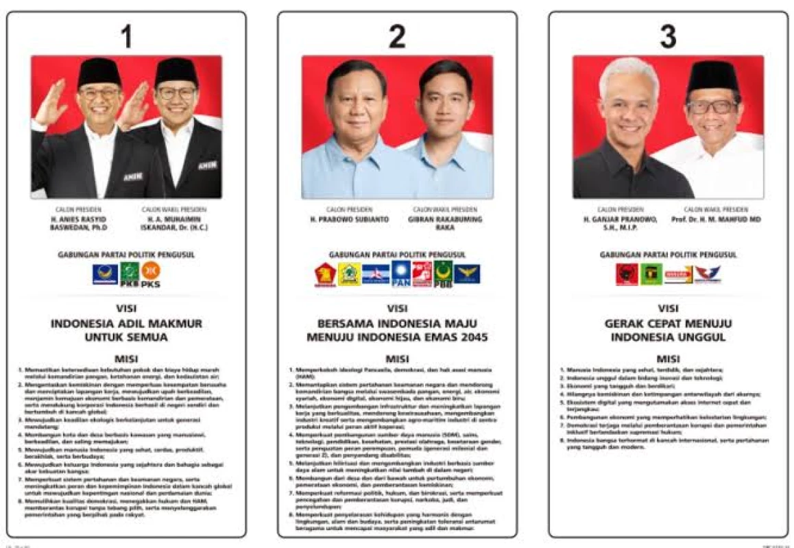 Real Count Terkini Pilpres 2024, Lonjakan Signifikan Suara Anies! dari 36,8% menjadi 38,2%