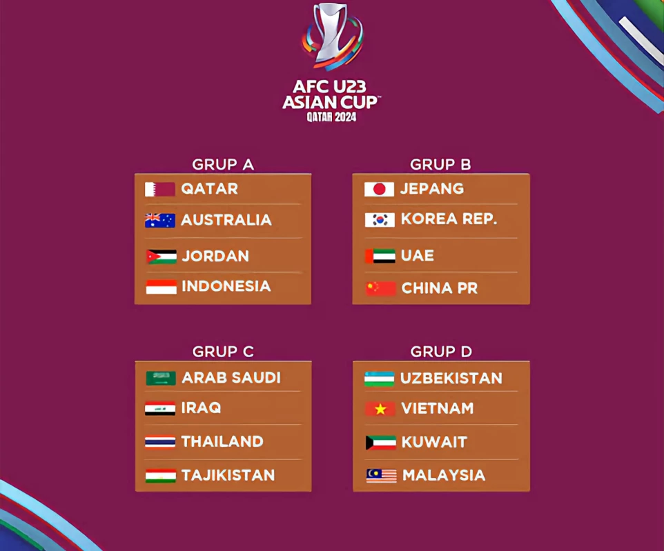 Lengkap Jadwal Timnas Indonesia di Piala Asia U-23