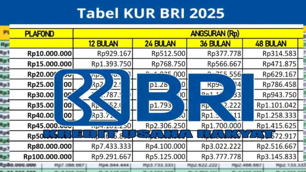 Cicilan KUR BRI 2025: Tabel Angsuran, Syarat Pinjaman, & Cara Ajukan Pinjaman