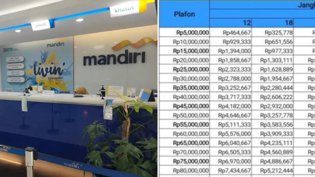 Tabel Pinjaman Non KUR Mandiri 2025, Cek Syarat dan Cara Pengajuannya