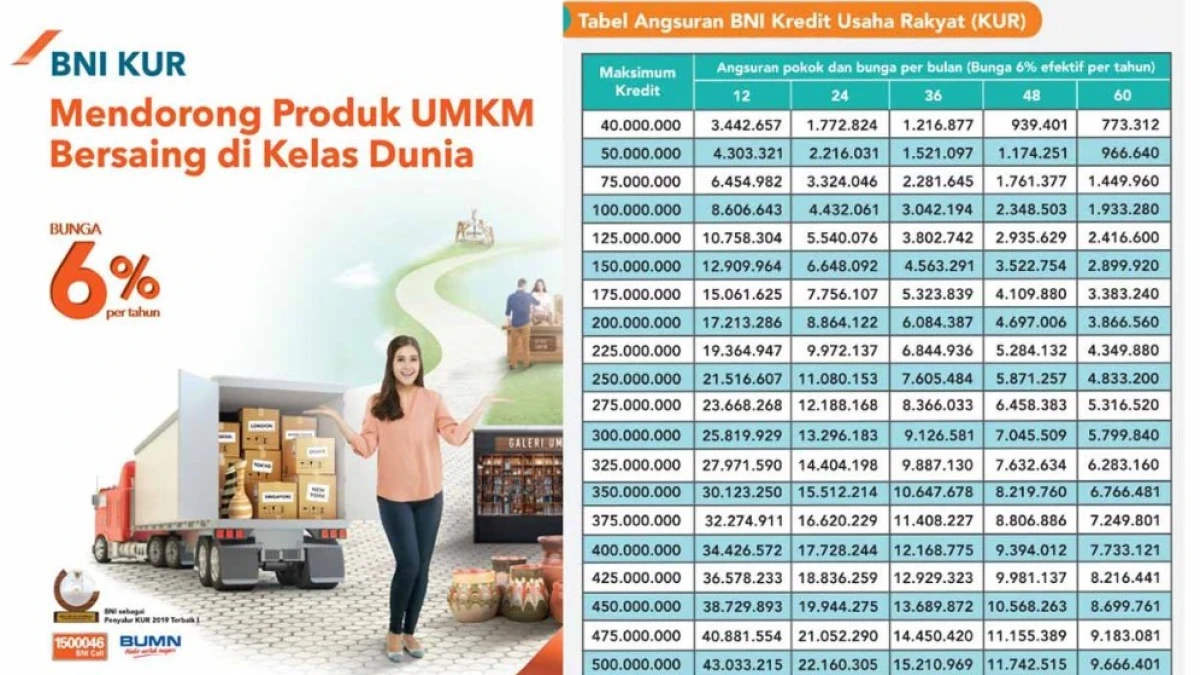KUR BNI Bulan Maret 2025: Cicilan, Syarat, dan Cara Pengajuan