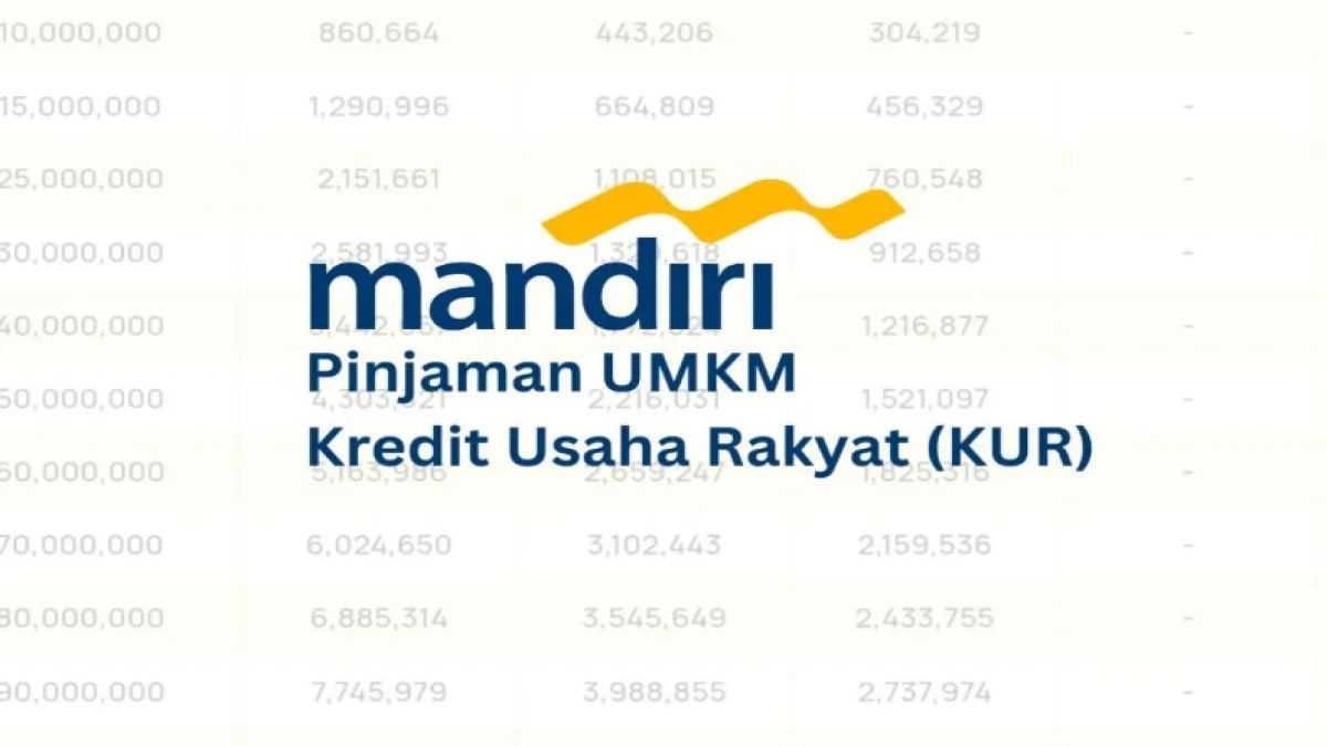 KUR Bank Mandiri Terbaru Bulan April 2025: Simak Syarat, Tabel Angsuran, dan Cara Pengajuannya!