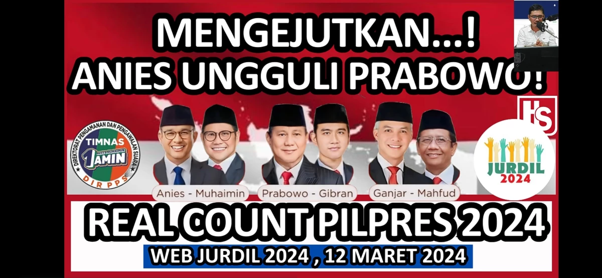 Pilpres 2024, Pasangan Amin Unggul dalam Perhitungan Awal Meskipun Prabowo Gibran Menang Lebih Banyak Provinsi