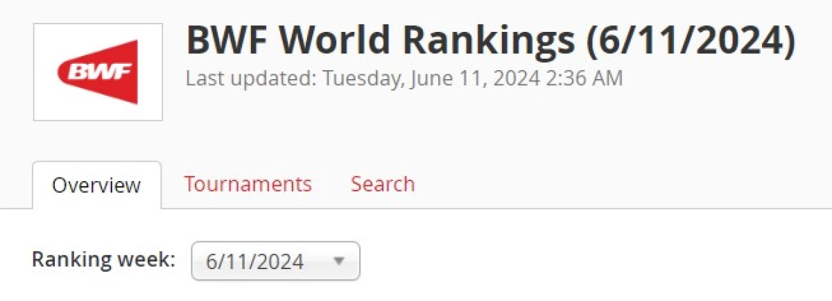 Update Ranking BWF Pemain Indonesia per Selasa, 11 Juni 2024: Minim Top 10