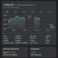 Dividen BBRI Rp52,1 Triliun Cair! Imbasnya ke Saham BBRI dan IHSG per 15 April 2026 Bikin Investor Berebut