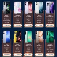 HP Gaming Terbaik 5 Jutaan 2026 Sudah Muncul, Nomor 3 Jadi Favorit Para Gamer