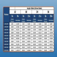 Daftar Pinjaman Bank BRI untuk Karyawan di Tahun 2025? Solusi Finansial Tanpa Ribet