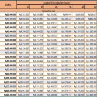 5 Cicilan Pinjaman Bank BNI Non KUR 2025! Yuk Ketahui Syarat dan Cara Pinjamnya Disini!