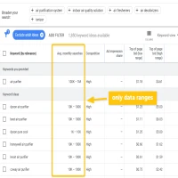 Cara Mudah Menggunakan Google Keyword Planner untuk Riset Kata Kunci