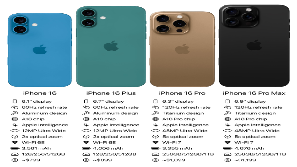 iPhone 16 Series