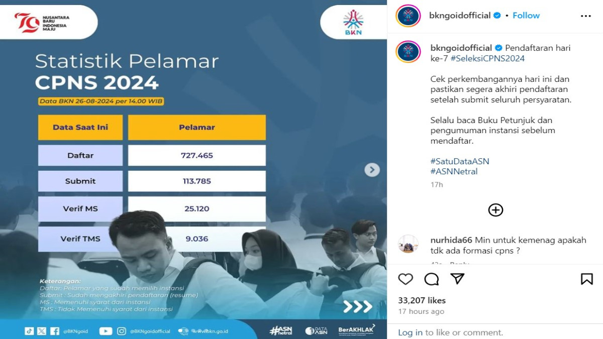 Jumlah Pendaftar CPNS 2024. (Sumber: Screenshot via Instagram @bkngoidofficial)