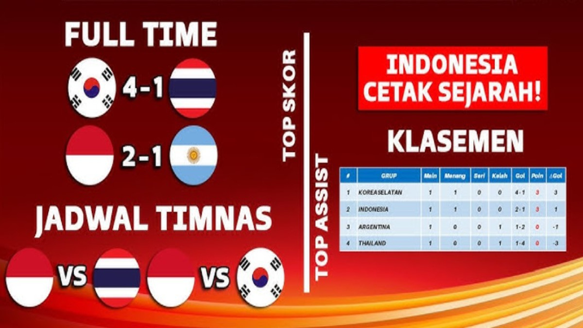 Update Klasemen Sementara Seoul Earth On Us Cup 2024 Usai Laga Korea Selatan U-20 vs Thailand U-20: Timnas Indonesia U-20 Berada di Posisi Dua