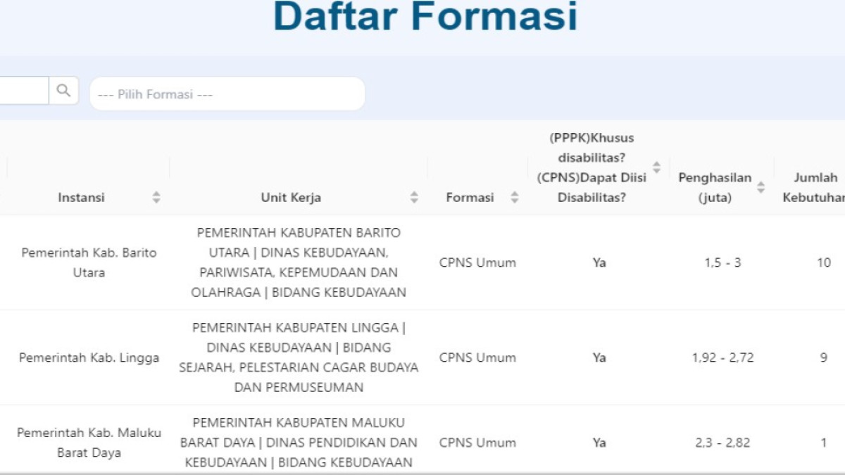 Cek Formasi CPNS 2024 untuk Lulusan SMP beserta Besaran Gajinya, Siap Ditempatkan di Daerah Ini