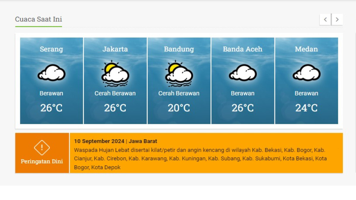 Cuaca Hari Ini. (Sumber Gambar: Screenshot via BMKG)