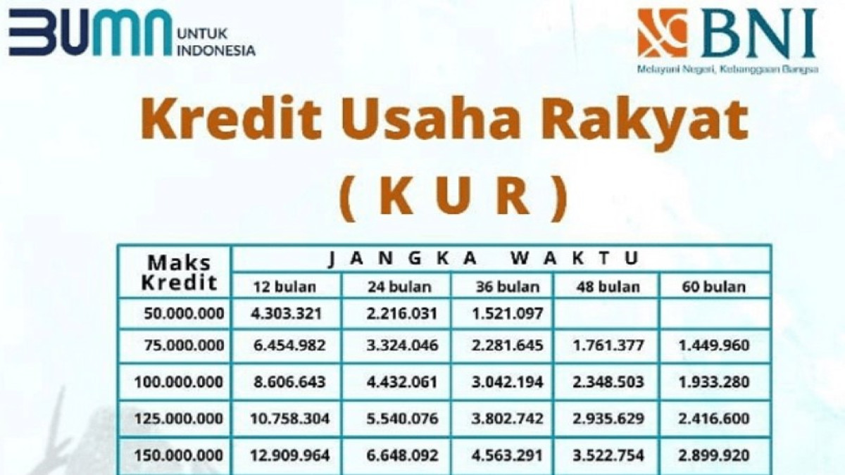 Tabel Angsuran KUR Bank BNI Terbaru 2024: Solusi Pembiayaan untuk Usaha Kecil dan Mikro