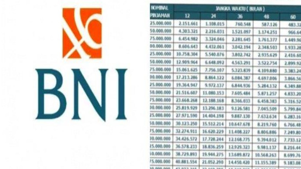 Tabel Pinjaman Bank BNI Non KUR Terbaru 2024