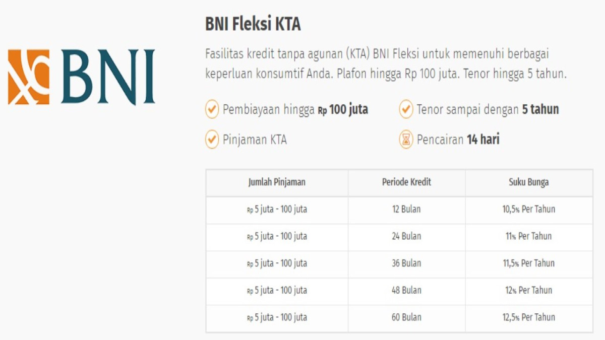 Pinjaman KTA BNI Non Payroll Terbaru 2024: Solusi Kredit Tanpa Agunan yang Mudah