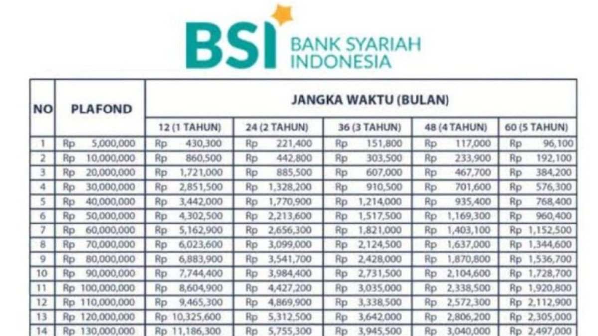 Tabel Angsuran KUR BSI Terbaru 2024