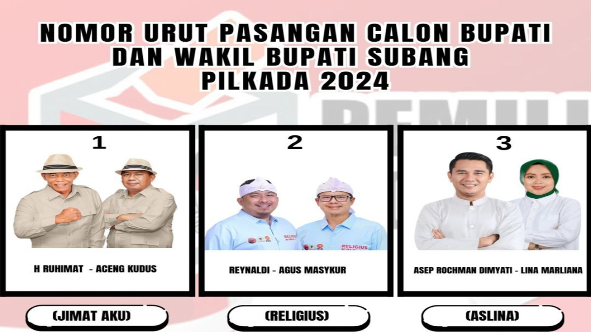 Survey Indikator Politik di Pilkada Subang: Ruhimat dan Aceng Kudus Peroleh Dukungan 67,7 persen