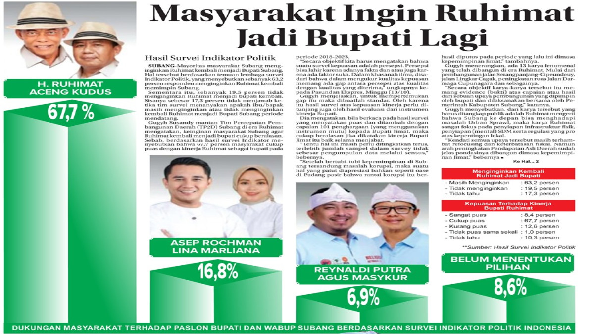 Masyarakat Subang Ingin Ruhimat Jadi Bupati Lagi